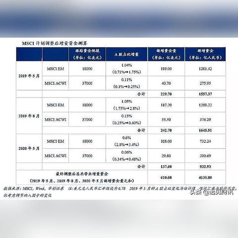 246天天彩免费资料大全功能|现象分析解释落实_win7.244